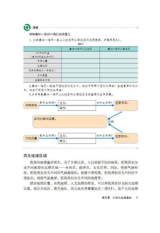 第五章 中国的地理差异(第5页)