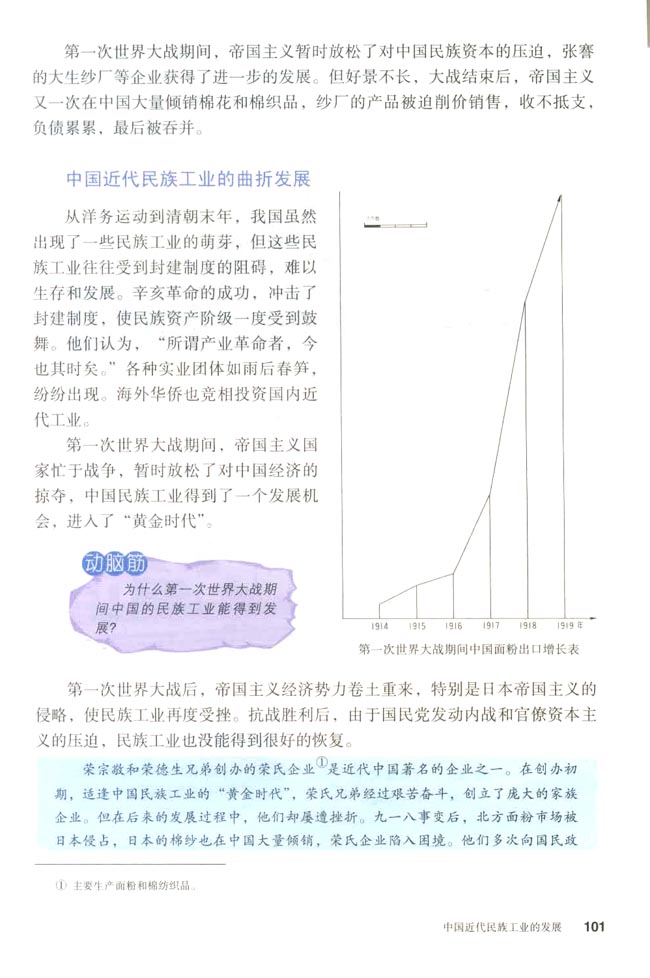 第19课 中国近代民族工业的发展(第101页)