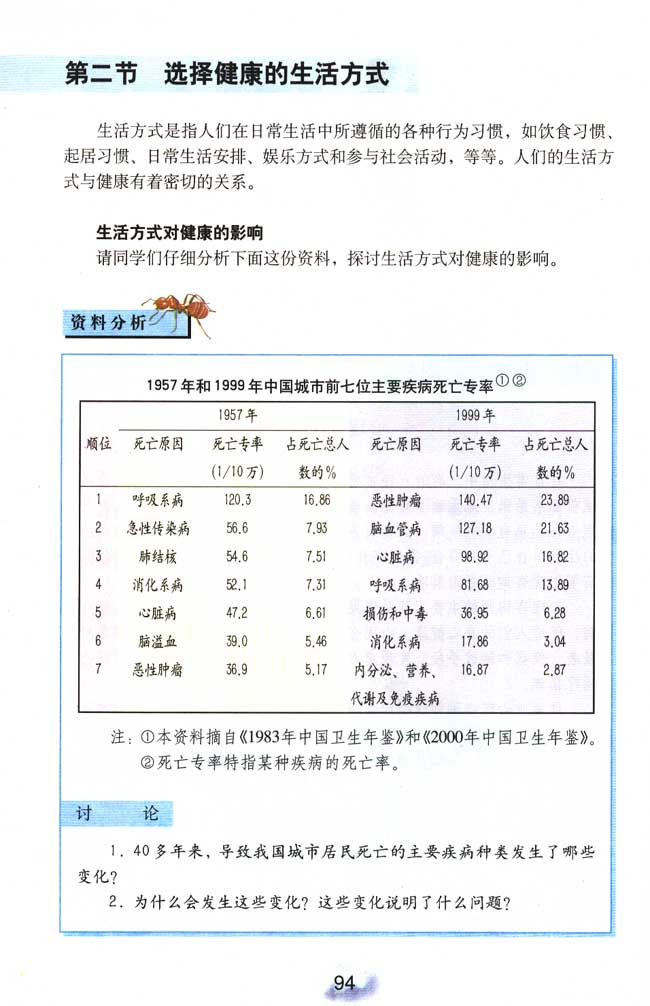 第一节 评价自己的健康状况(第91页)