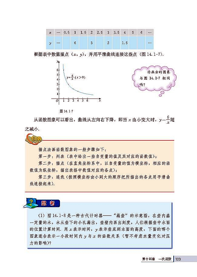 14.1 变量与函数(第103页)