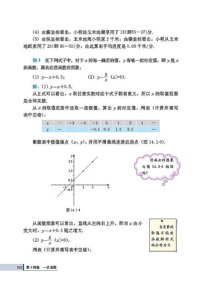 14.1 变量与函数(第102页)