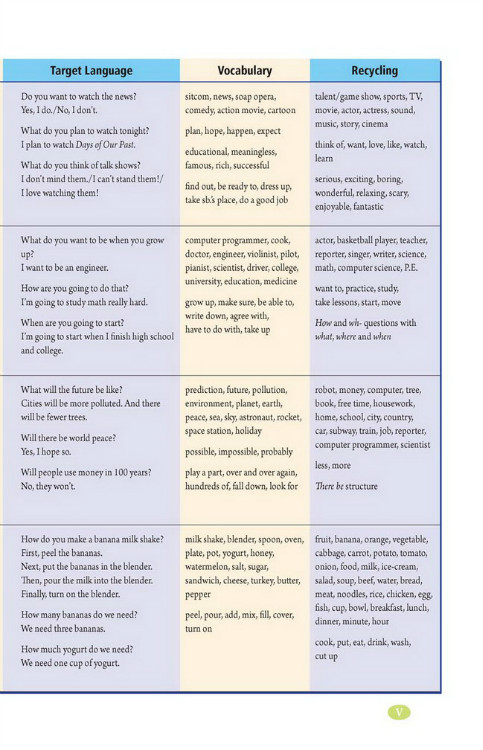 封面/前言/目录