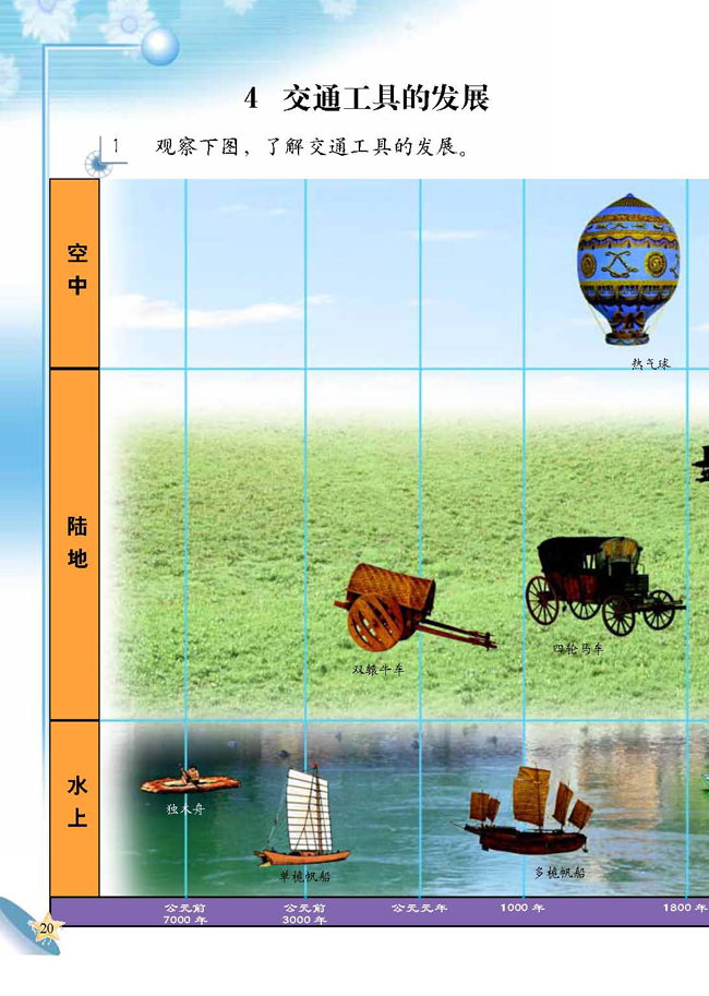 4 交通工具的发展(第20页)