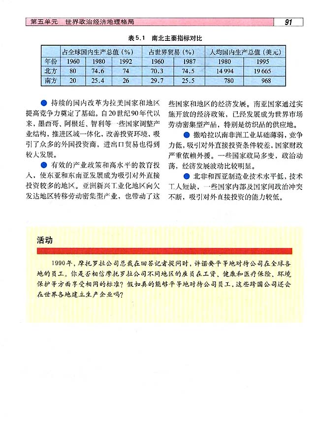 5．2 世界经济全球化(第88页)