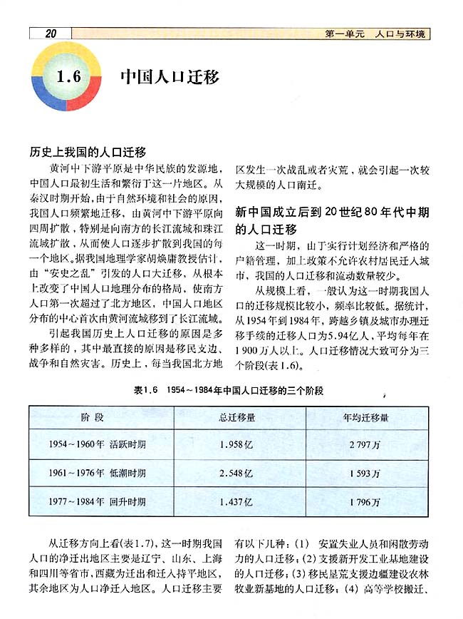 1．6 中国人口迁移(第20页)
