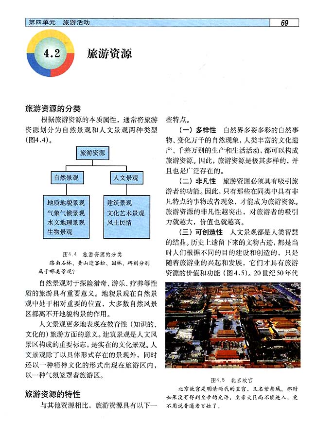 4．2 旅游资源(第69页)