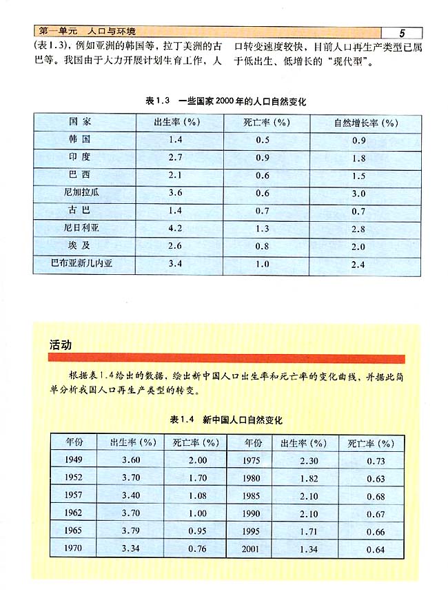 1．1 人口再生产(第5页)