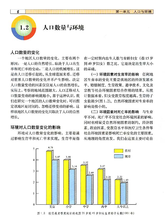 1．2 人口数量与环境(第6页)