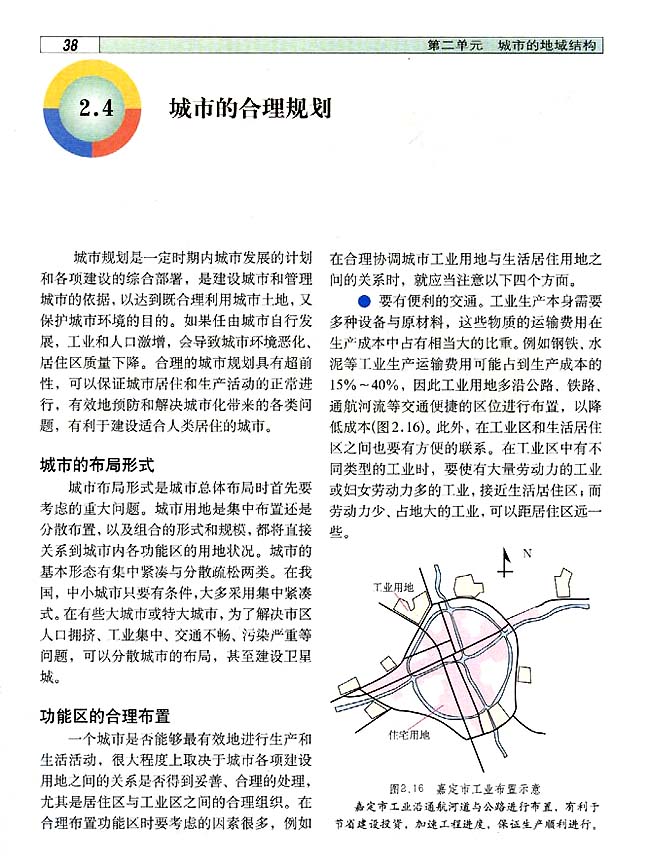 2．4 城市的合理规划(第38页)