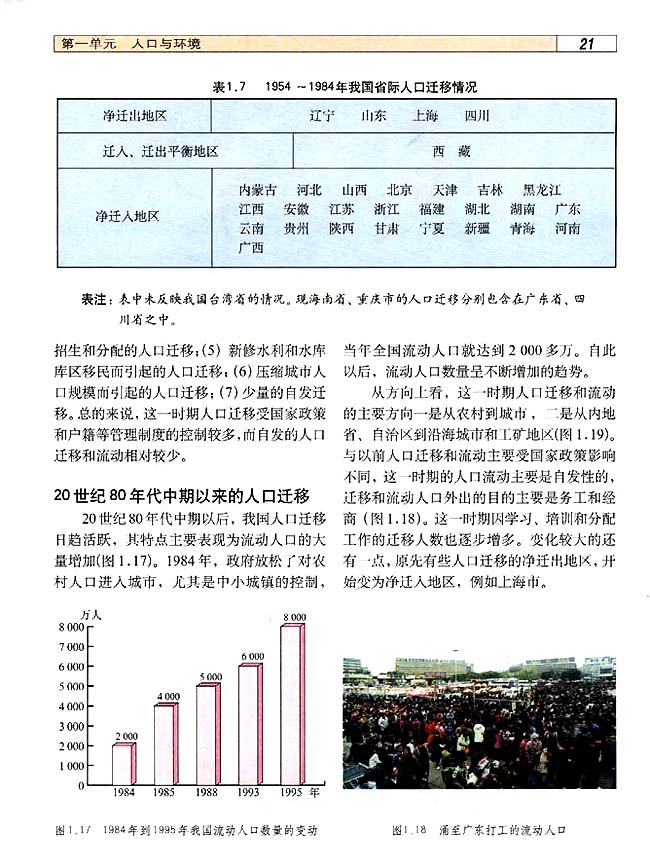 1．6 中国人口迁移(第21页)