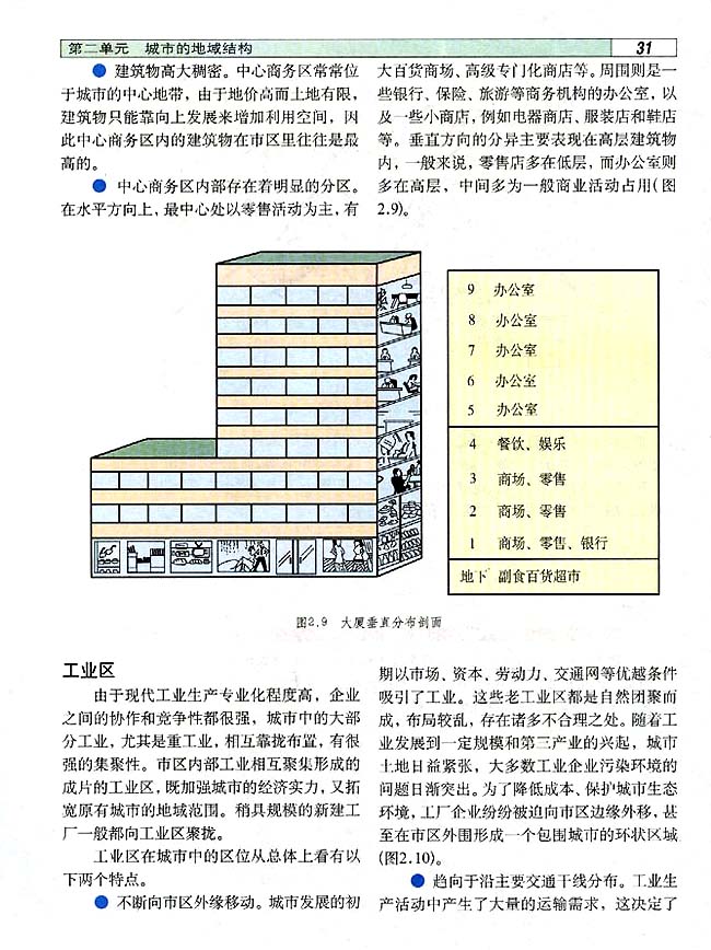 2．2 城市地域功能分区(第31页)