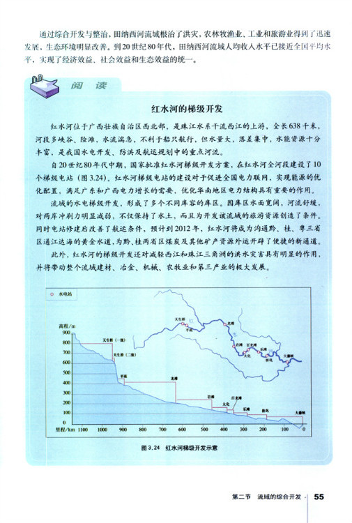 第二节 流域的综合开发—以美国田纳西河流域为例(第55页)