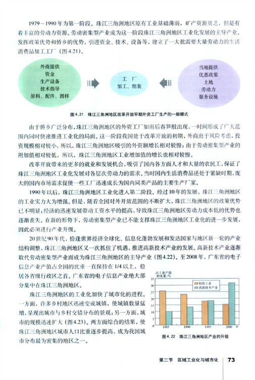 第二节 区域工业化与城市化──以我国珠江三角洲地区为例(第73页)