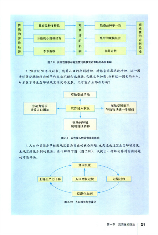 第一节 荒漠化的防治──以我国西北地区为例(第21页)
