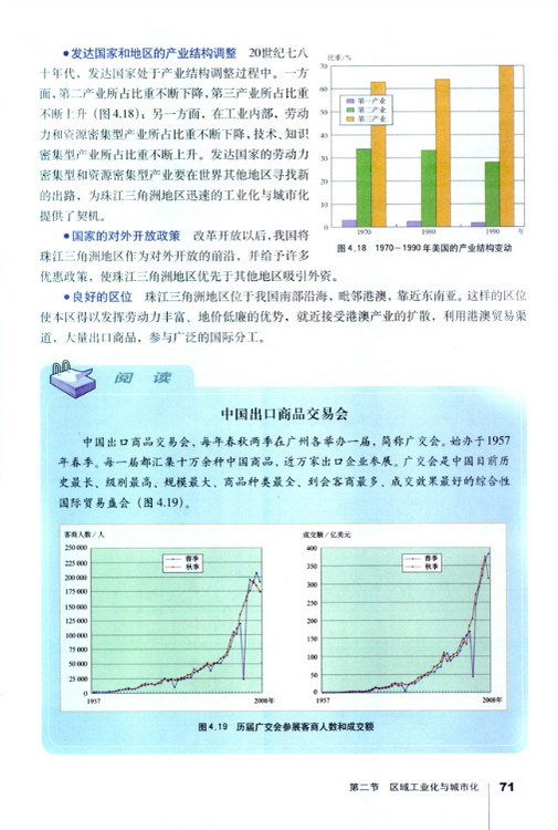 第二节 区域工业化与城市化──以我国珠江三角洲地区为例(第71页)
