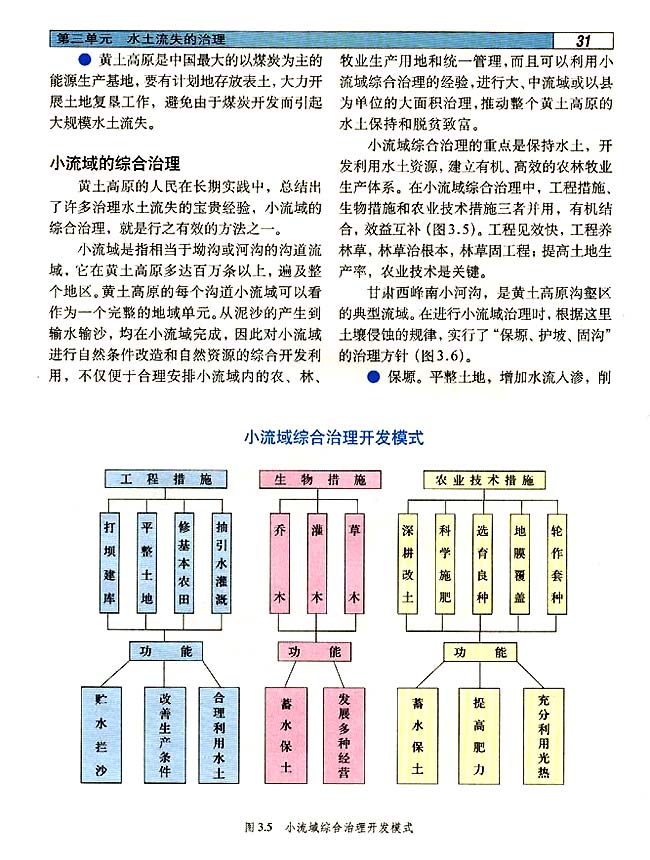 3．2 水土流失的治理(第31页)