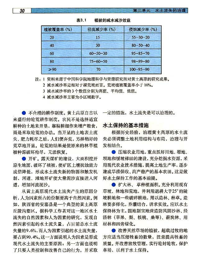 3．2 水土流失的治理(第30页)