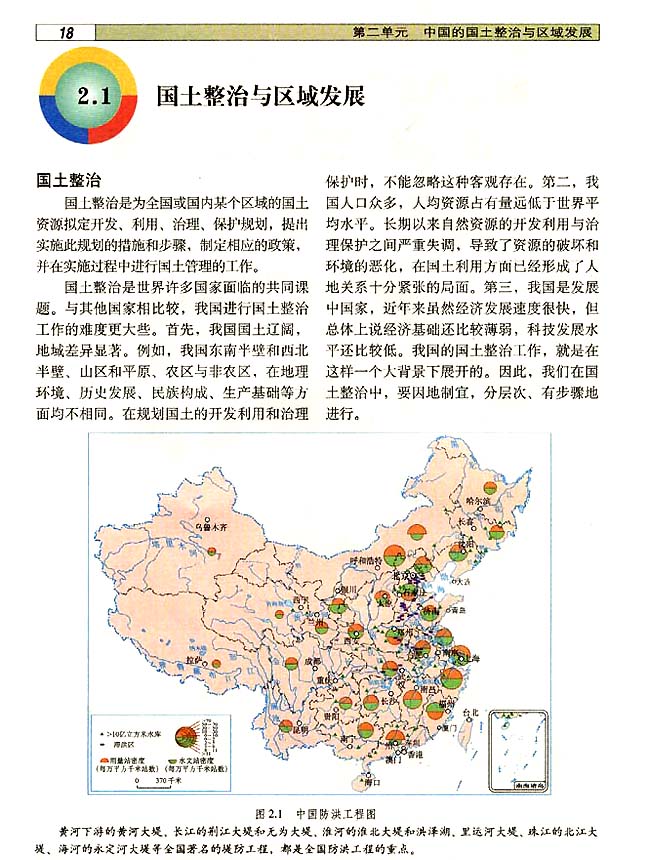 2．1 国土整治与区域发展(第18页)
