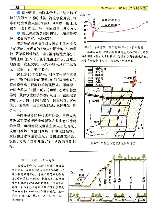 6．2 中、低产田的综合治理(第66页)