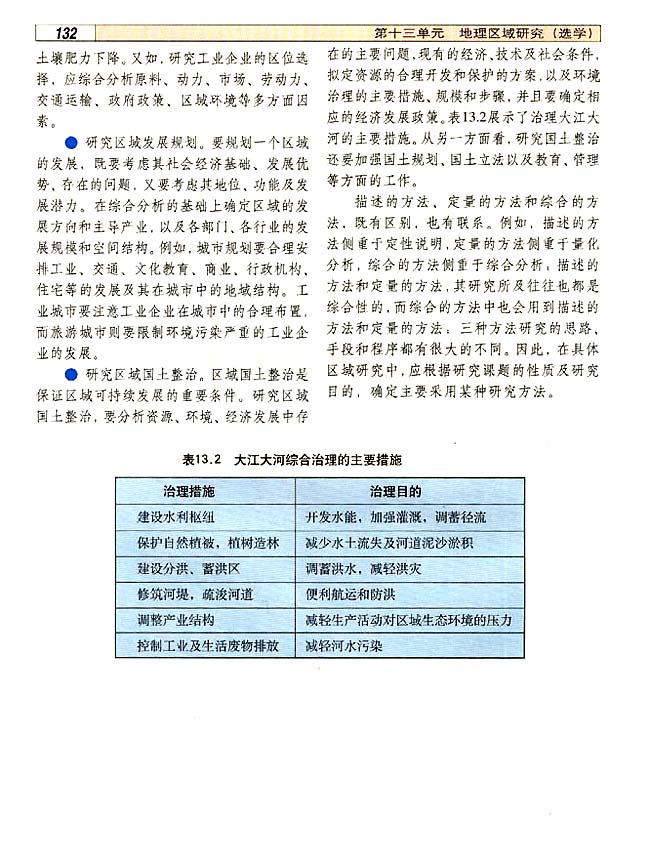 13．2 地理区域研究的基本方法(第129页)
