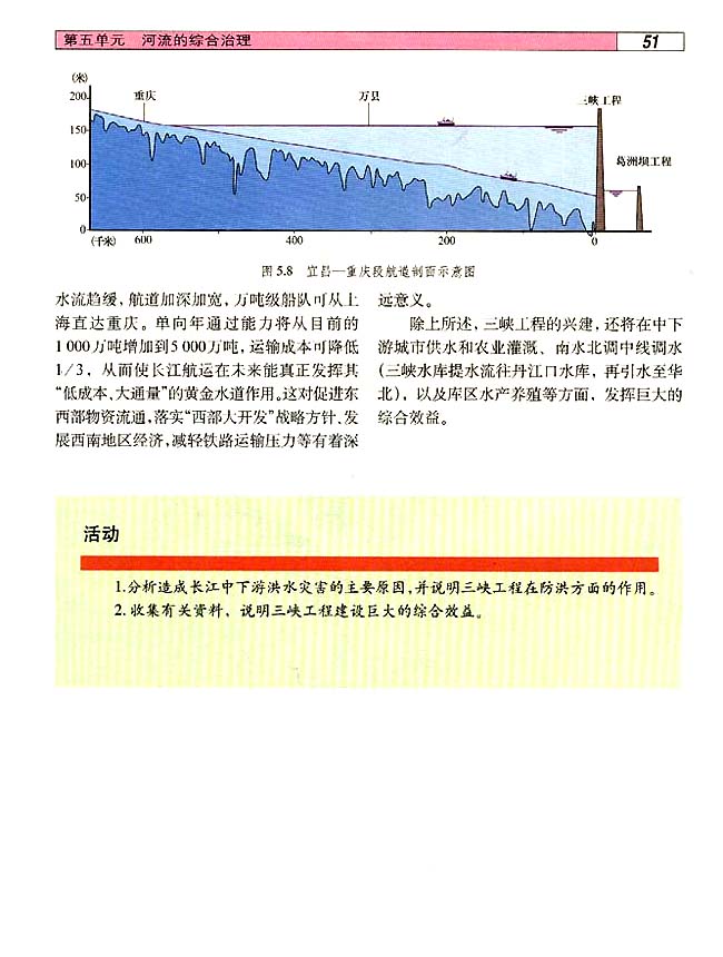 5．1 长江三峡工程建设的意义和作用(第51页)