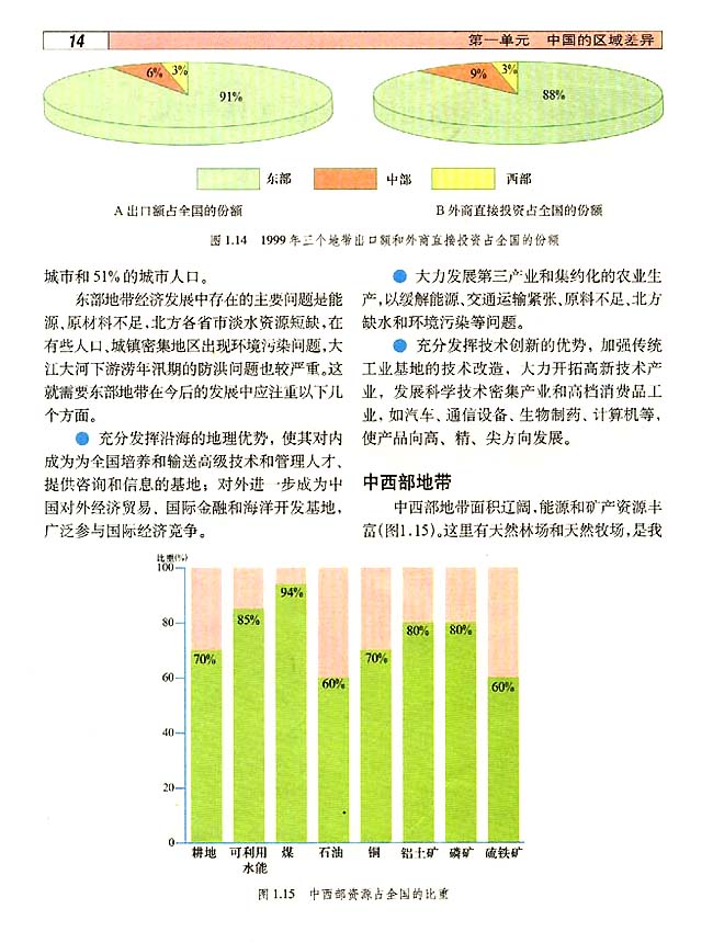 1．4 三个经济地带的特征、差异与发展(第14页)