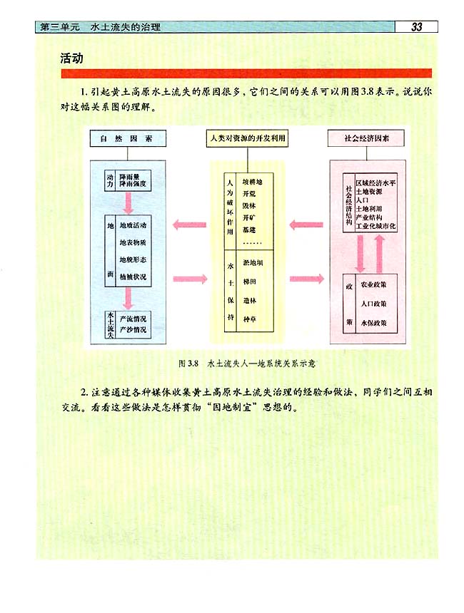 3．2 水土流失的治理(第33页)