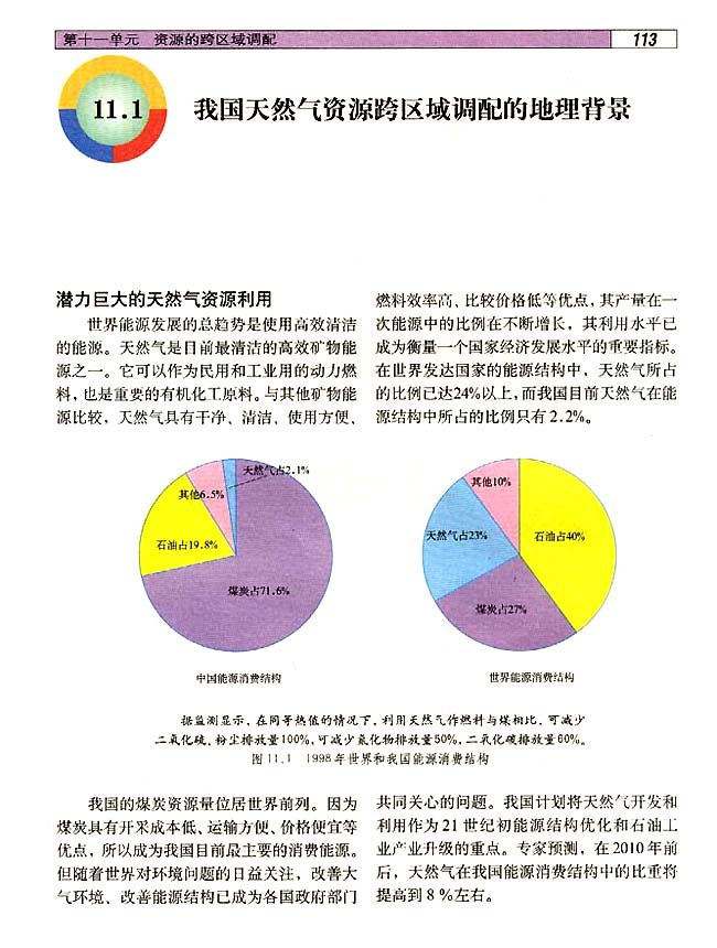 11．1 我国天然气资源跨区域调配的地理背景(第113页)