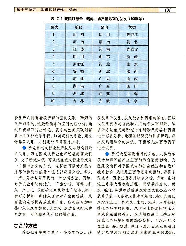 13．2 地理区域研究的基本方法(第128页)
