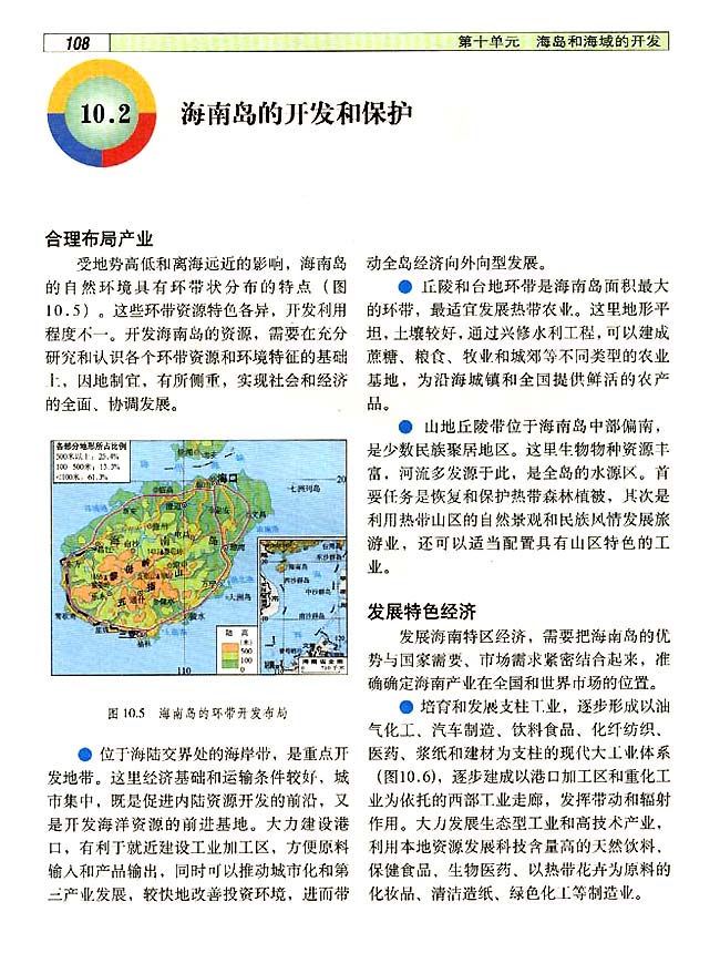 10．2 海南岛的开发和保护(第108页)