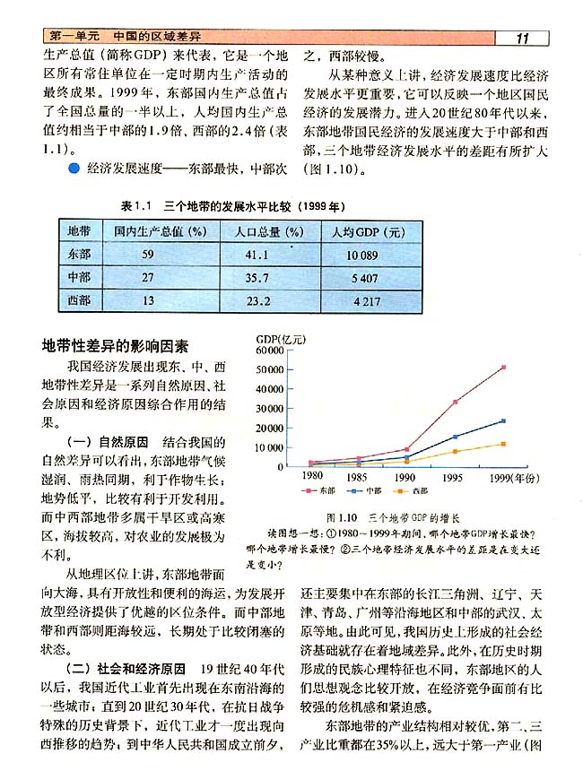 1．3 我国的三个经济地带(第11页)