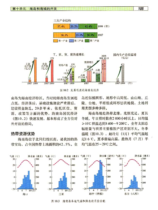 10．1 海南岛开发的地理背景(第105页)