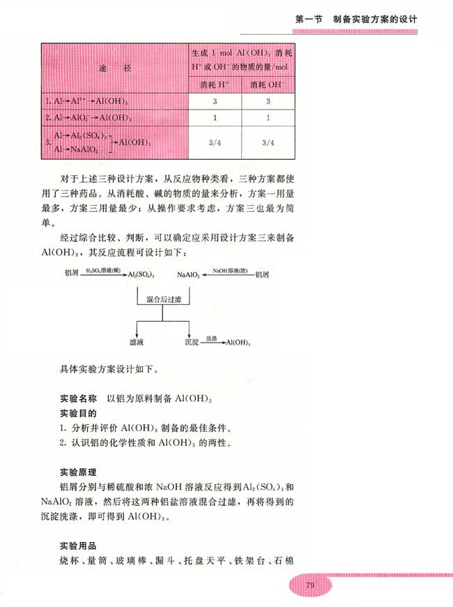 第一节 制备实验方案的设计(第79页)