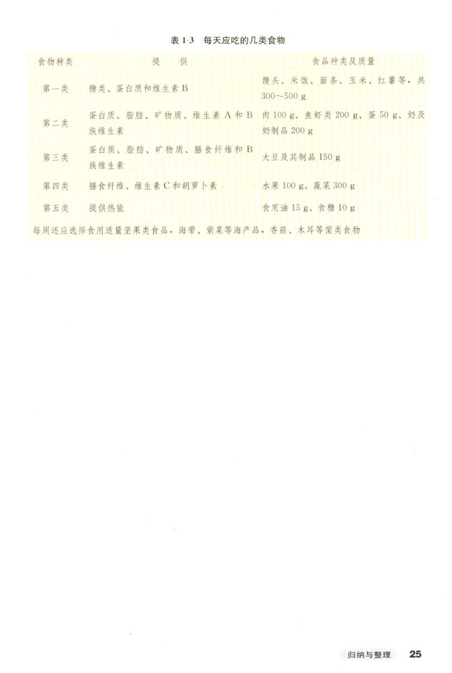 归纳与整理(第27页)