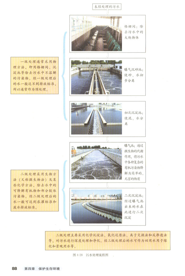 第二节 爱护水资源(第88页)