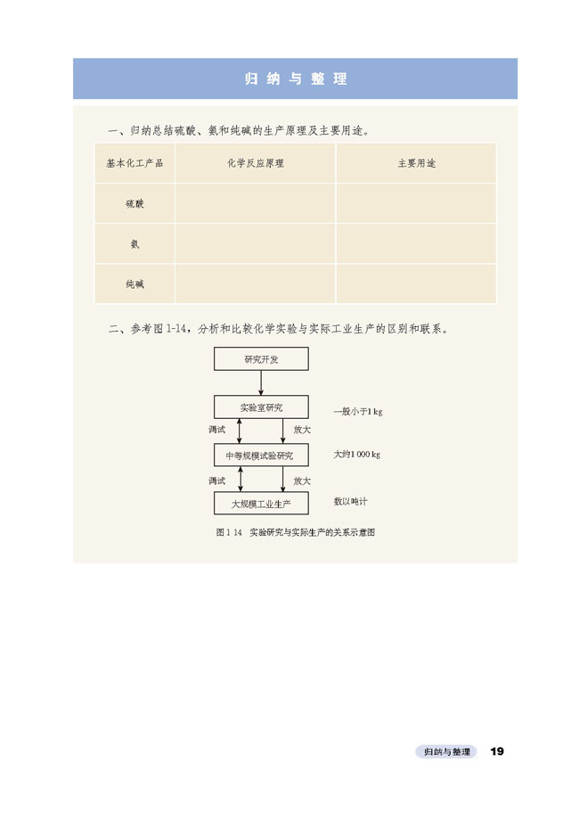 归纳与整理(第19页)