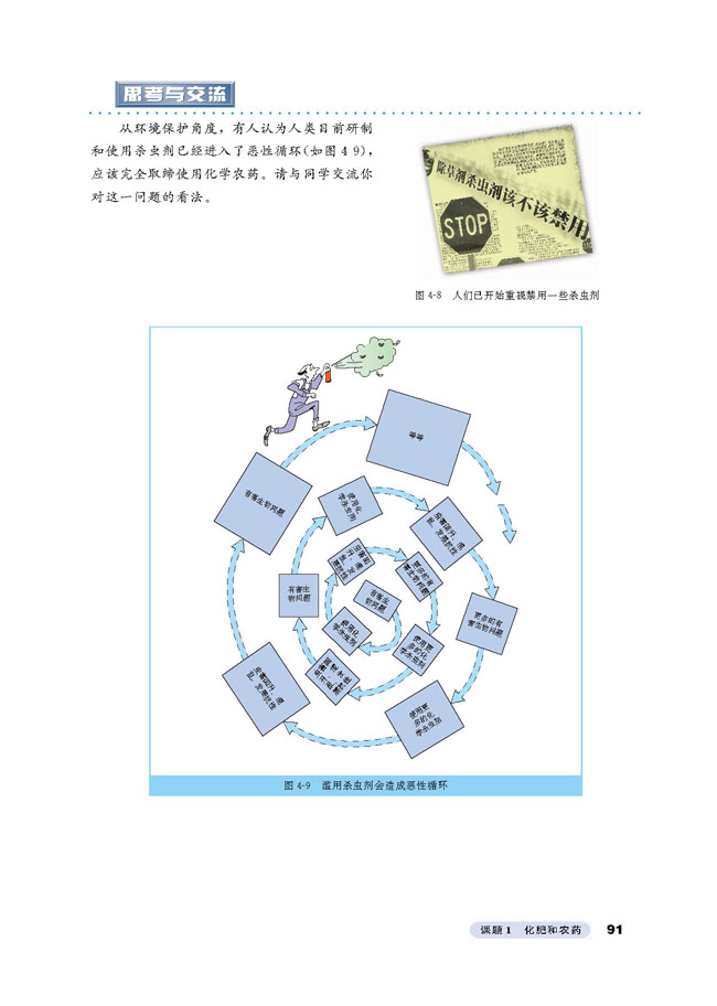 课题1 化肥和农药(第91页)