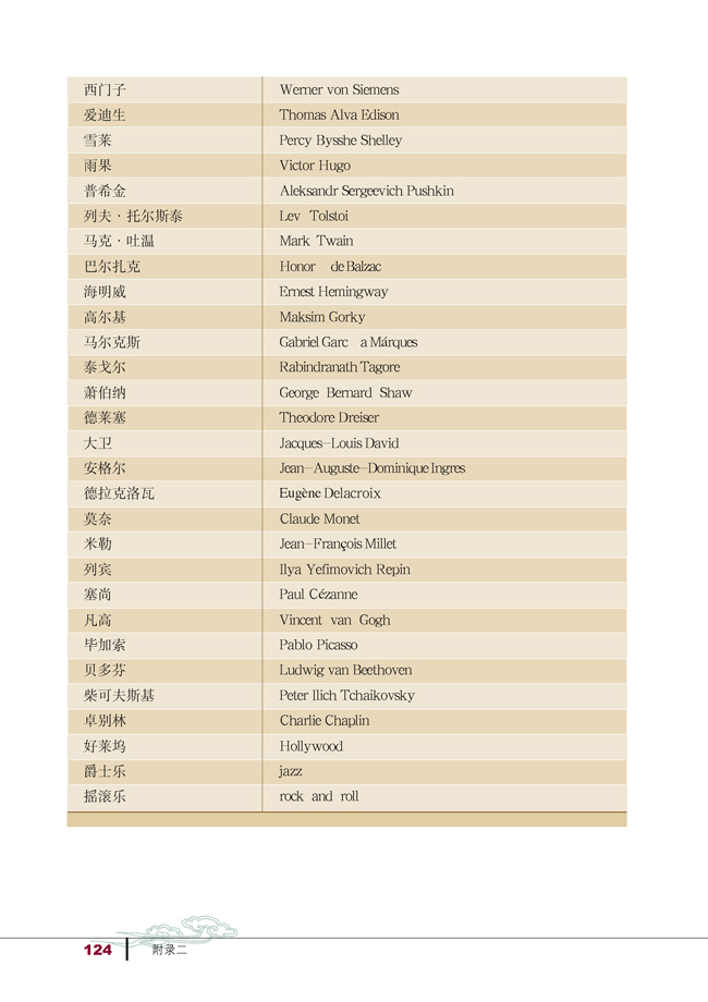 附录二 重要词汇中英文对照表(第124页)