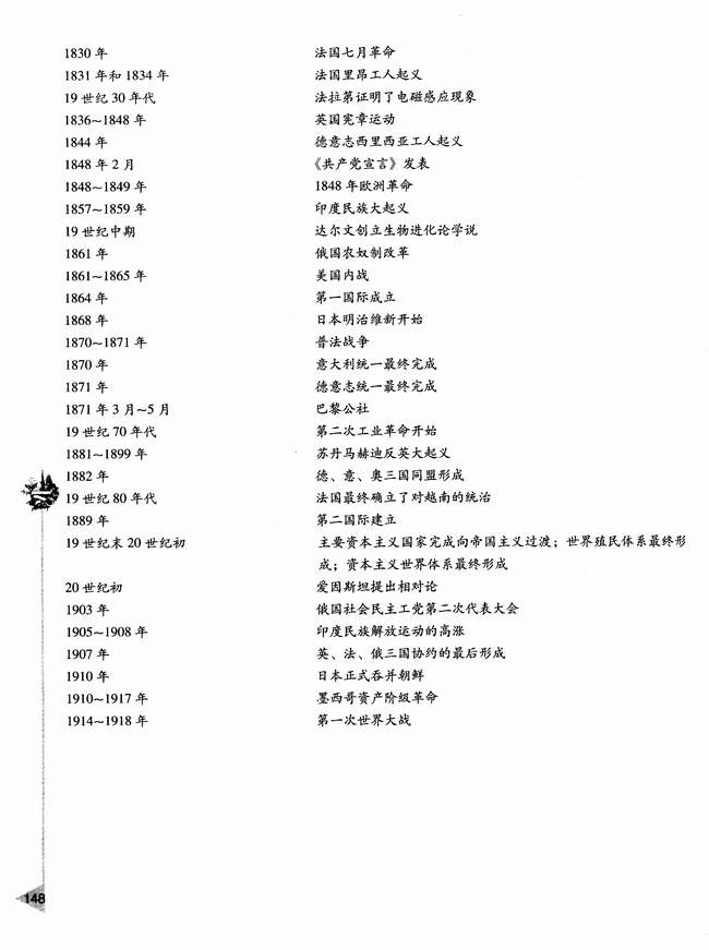 世界历史大事年表(14～20世纪初)(第148页)