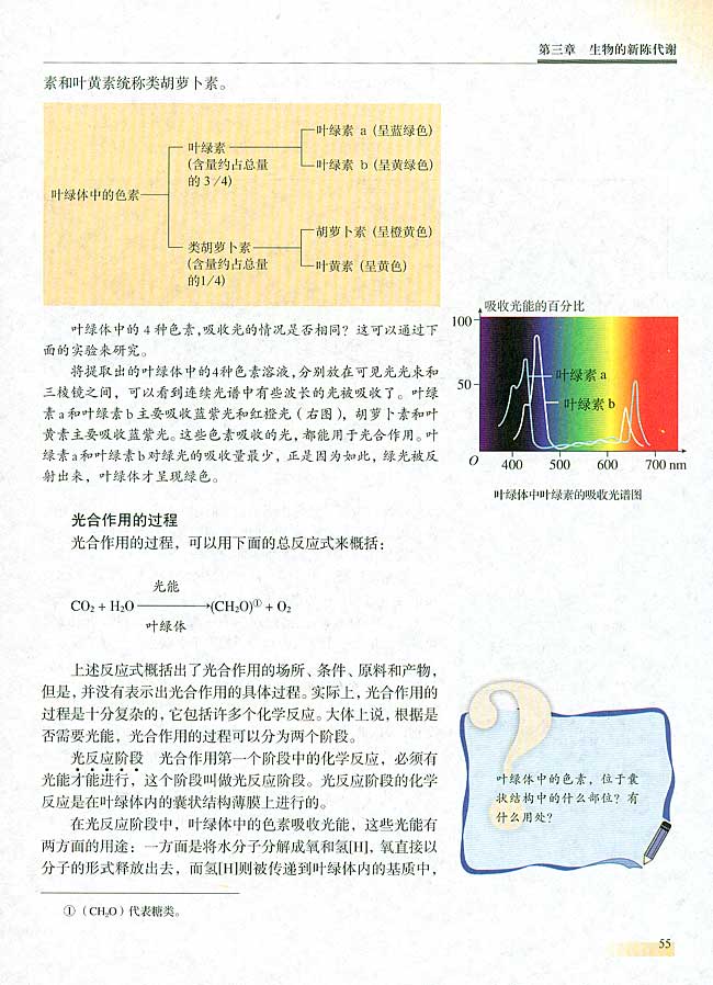 【实验六】 叶绿体中色素的提取和分离(第55页)