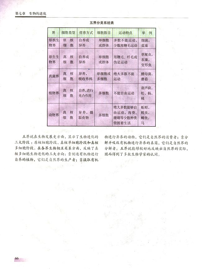 ● 课外读 生物的进化过程和分界(第66页)