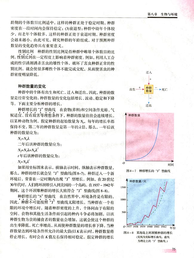 第二节 种群和生物群落(第75页)