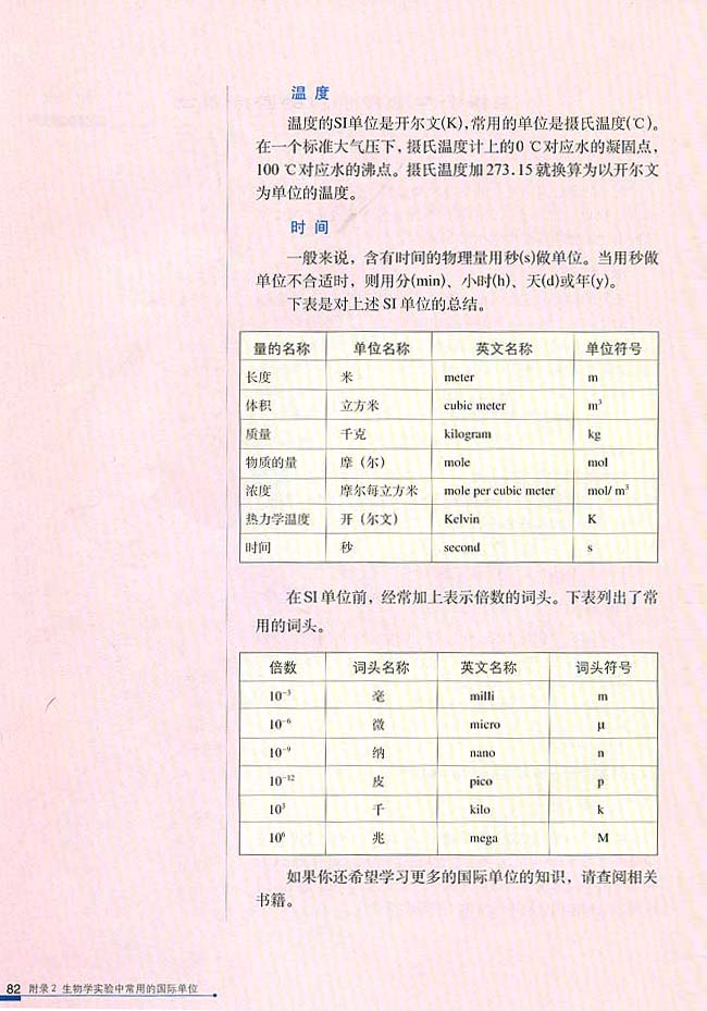 附录2 生物学实验室中常用的国际单位(第82页)