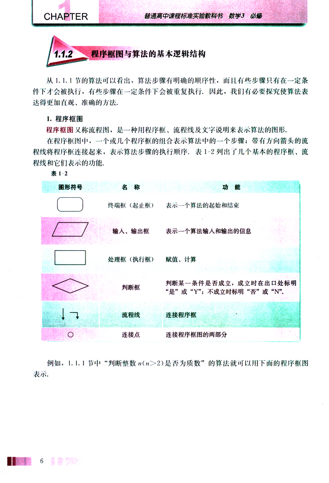 1.1 算法与程序框图(第6页)