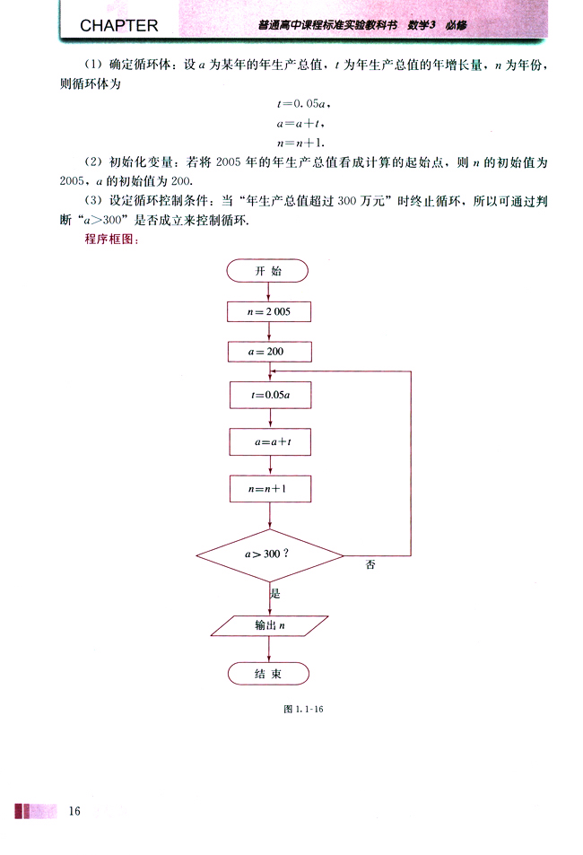 1.1 算法与程序框图(第16页)