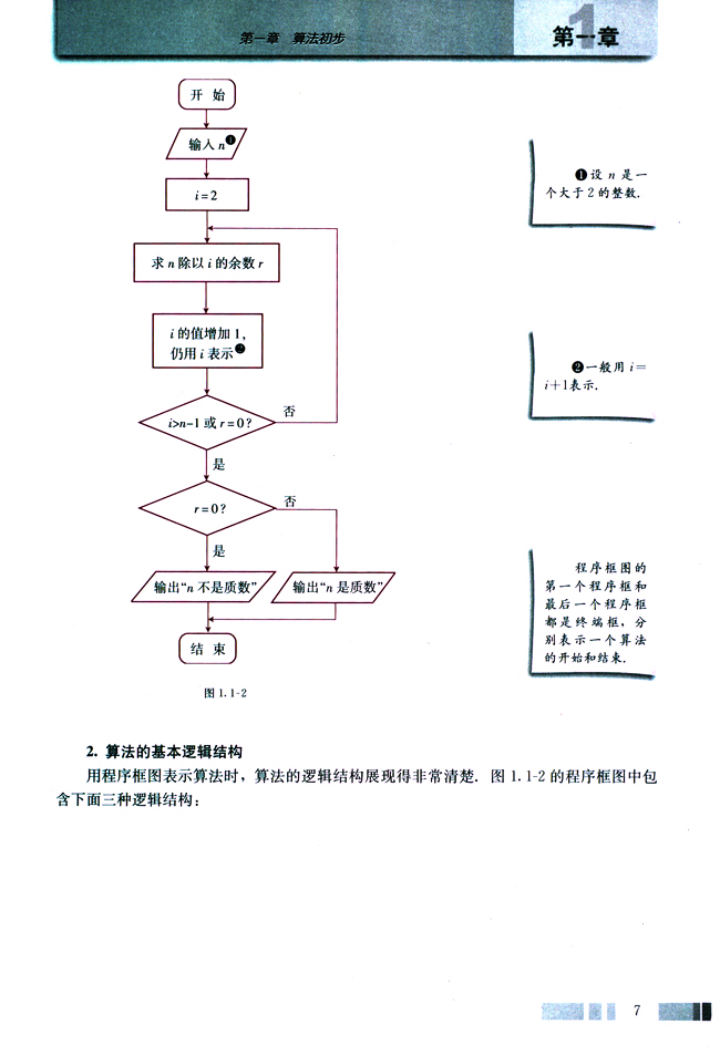 1.1 算法与程序框图(第7页)