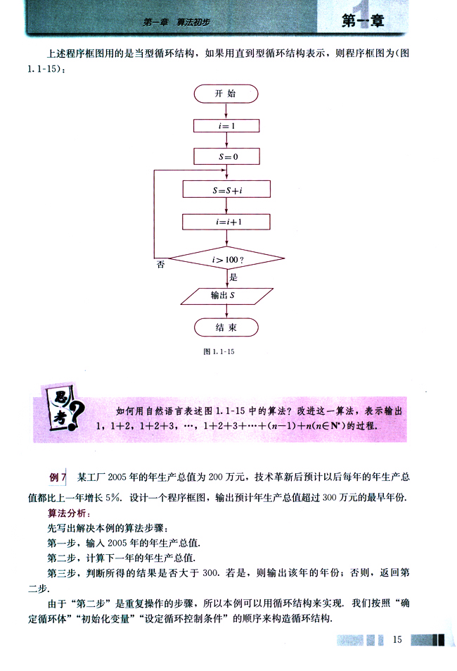 1.1 算法与程序框图(第15页)