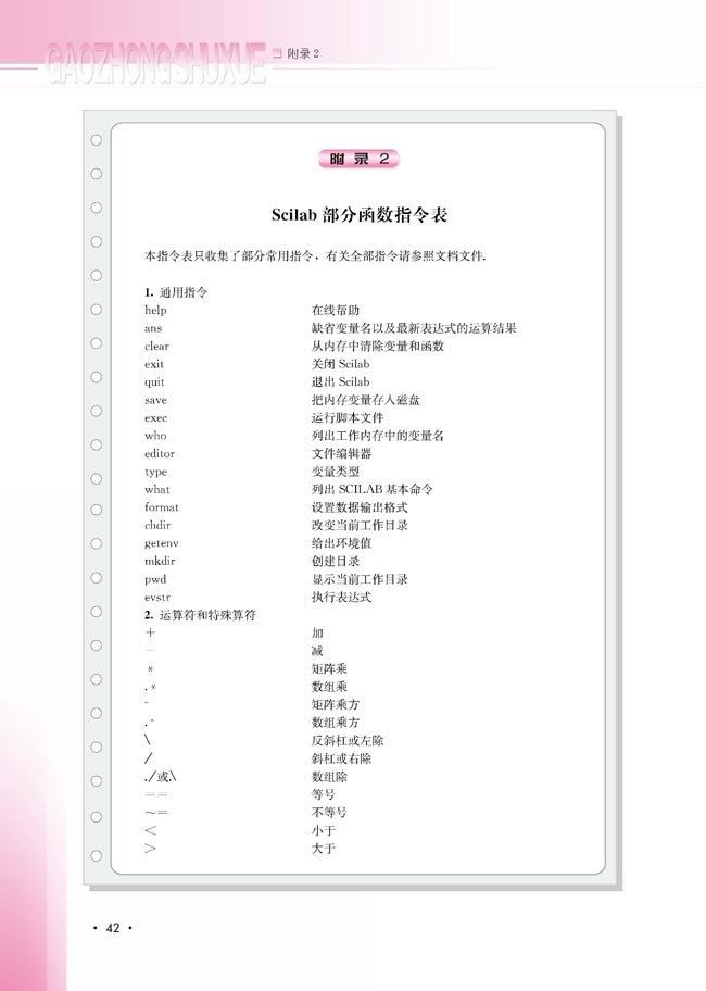 附录2 Scilab部分函数指令表(第42页)