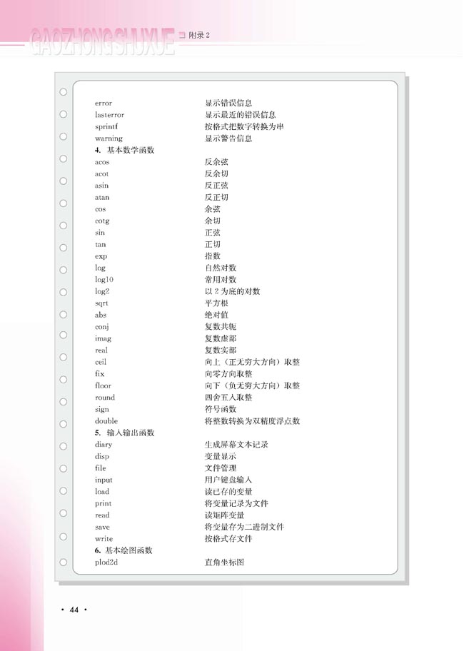 附录2 Scilab部分函数指令表(第44页)