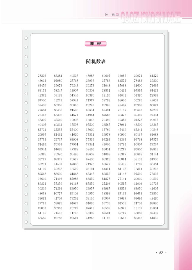 附录 随机数表(第87页)